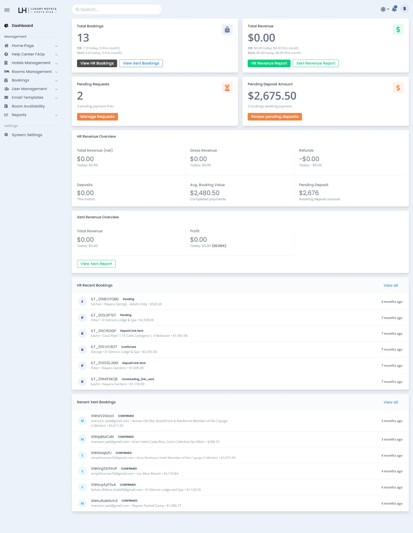 Luxury Hotels Costa Rica administration dashboard
